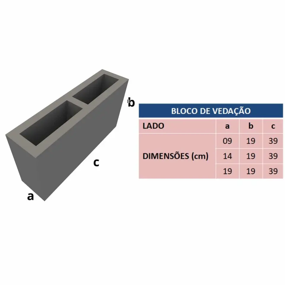 Bloco de vedação