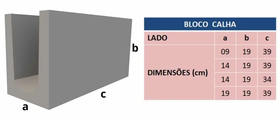 Bloco calha
