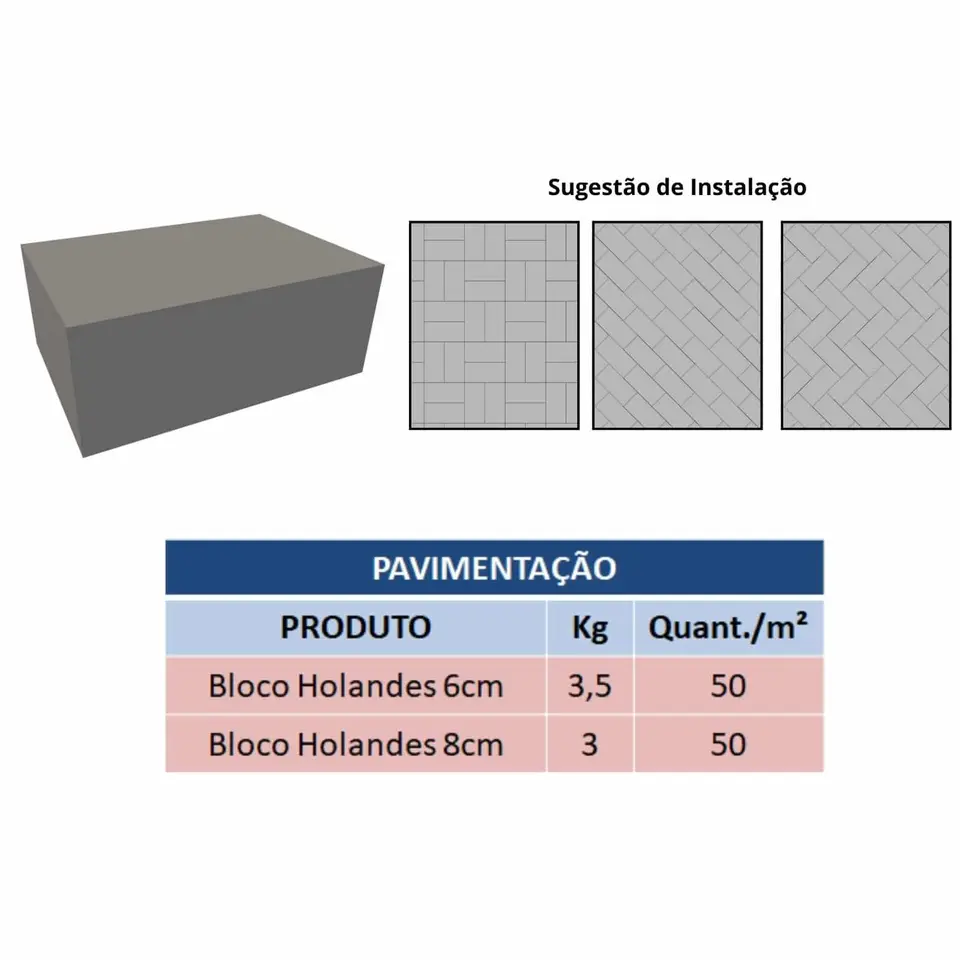 Bloco holandês