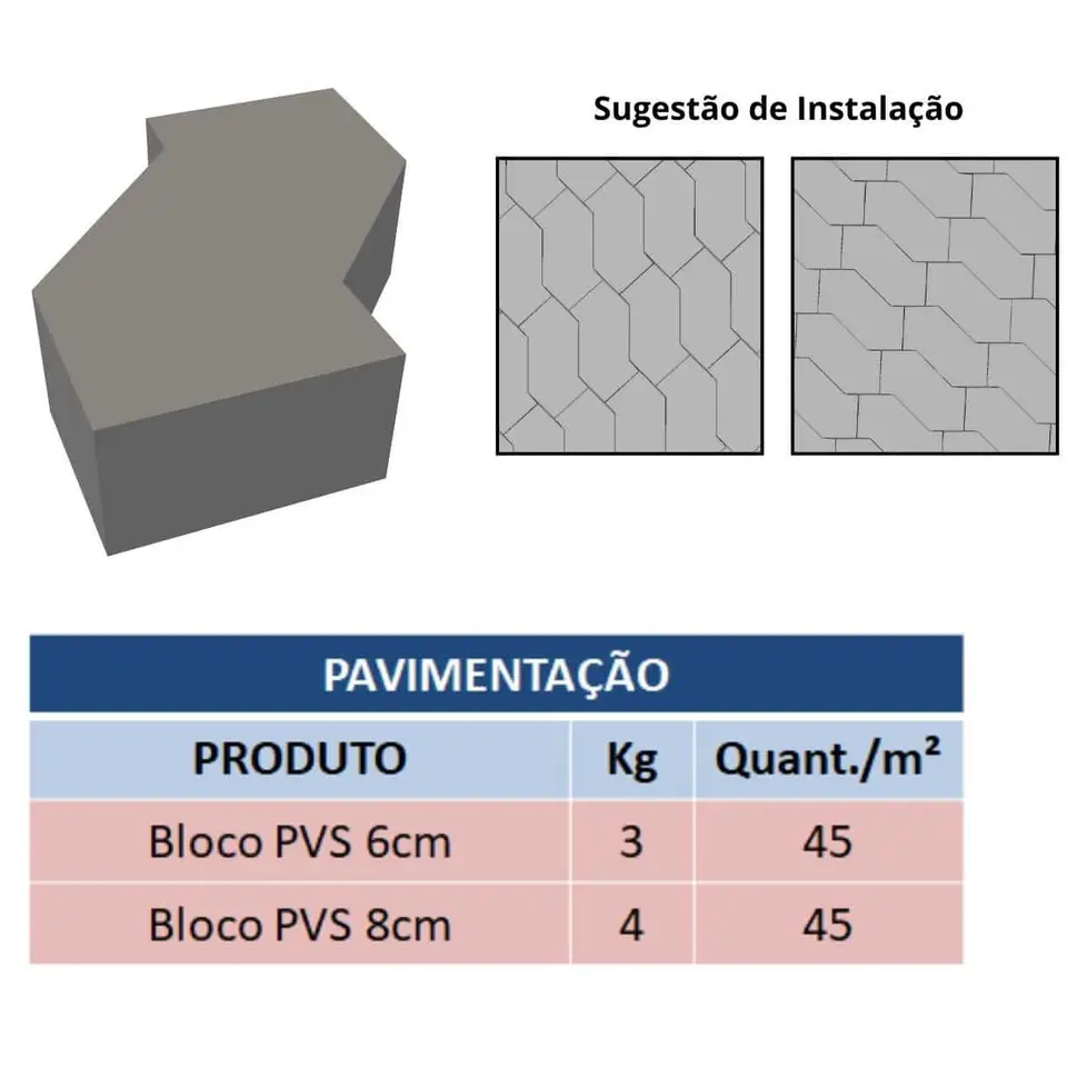 Blocos e pavimentação