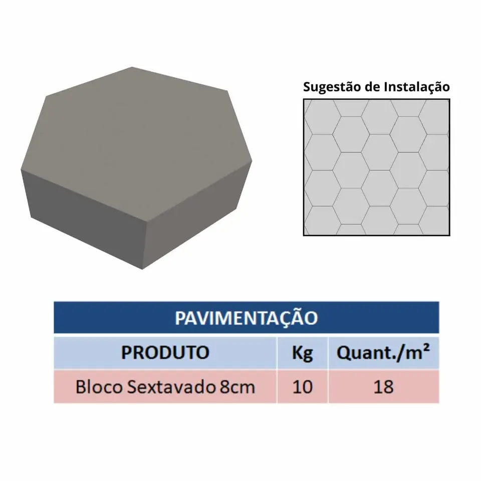 Bloco sextavado